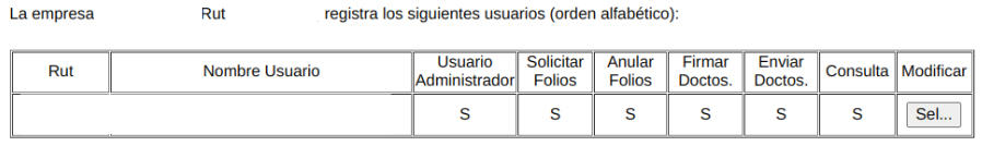 Verificación de permisos