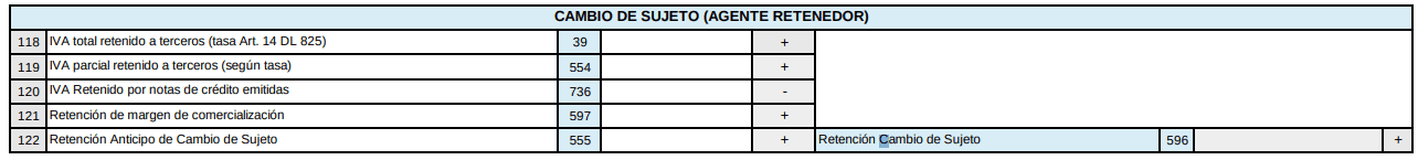 Agente Retenedor