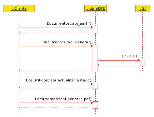 LibreDTE Sequence Diagram
