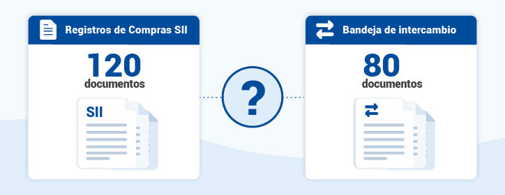 Dos paneles comparativos Registro de Compras SII y Bandeja de intercambio