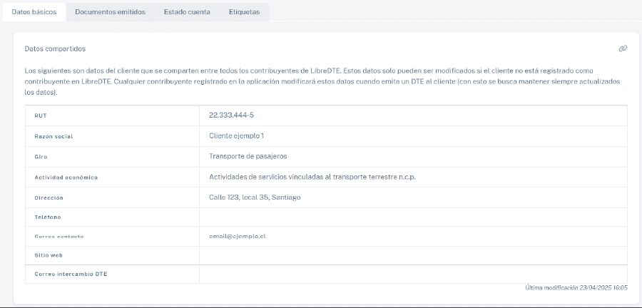 Pestaña datos básicos