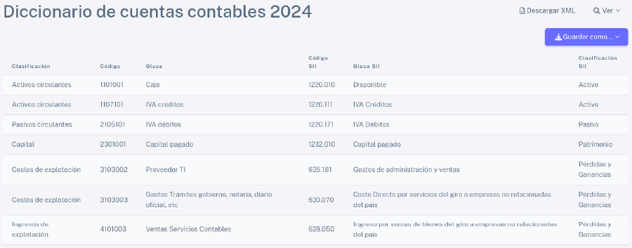 Diccionario de cuentas contables