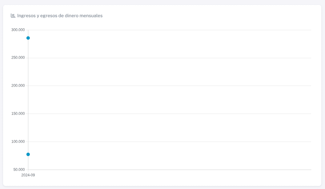 Grafico ingresos y egresos