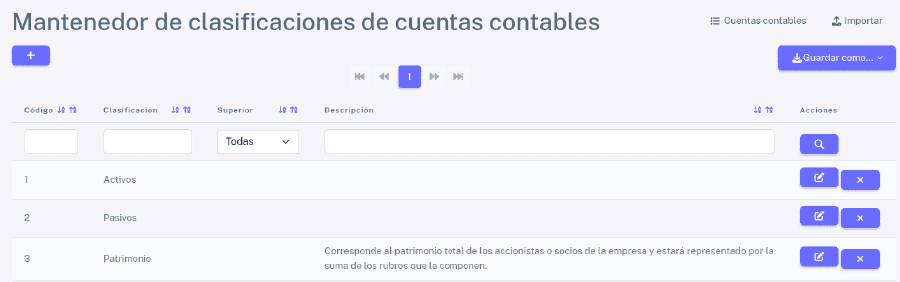 Clasificaciones de cuentas contables