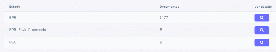Listado de estado de envío de DTE