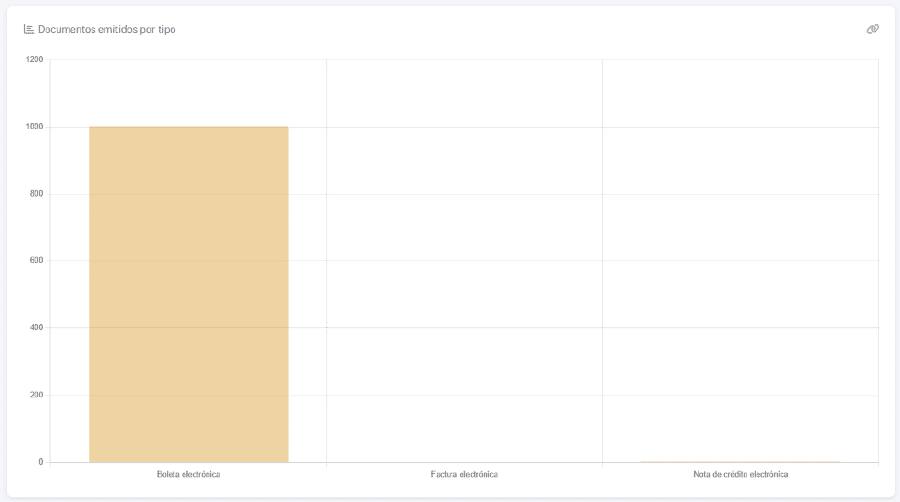 Grafico de barras por tipo