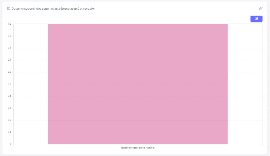 Grafico de barras por estado de receptor