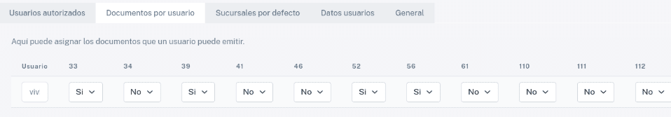 Captura de pantalla de página de usuarios con sus documentos