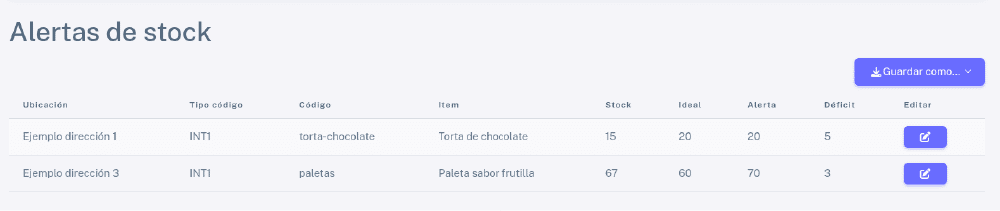 Listado de items con alerta