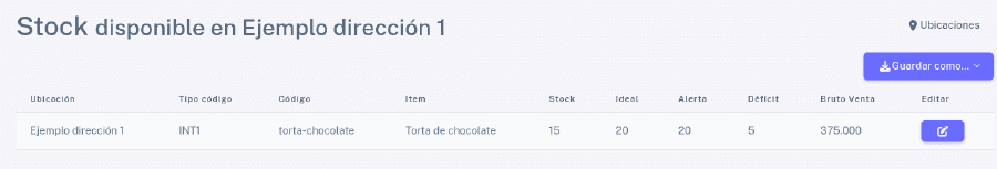 Ver stock disponible