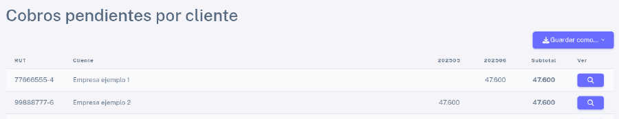Listado de cobros pendientes por cliente