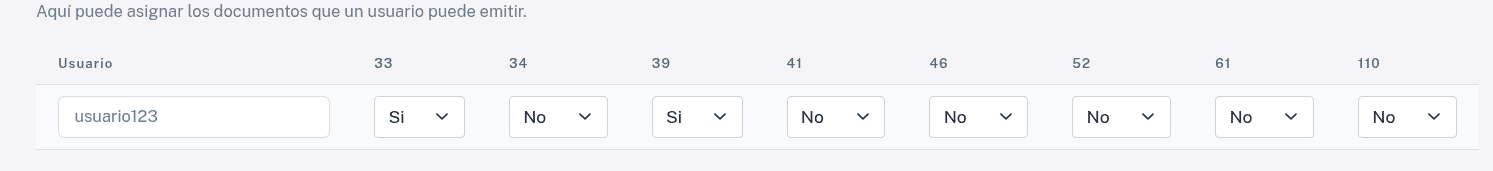 Usuario con documentos autorizados