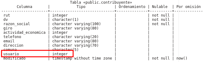 Administrador principal